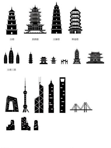 中国建筑 建筑工程 工作总结 汇报.