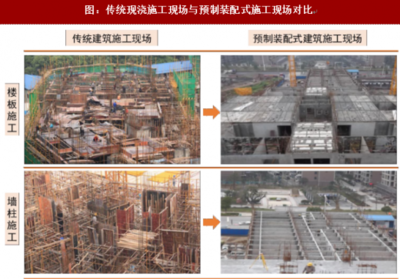 2018年我国装配式建筑建造流程、结构及发展历程分析(图)